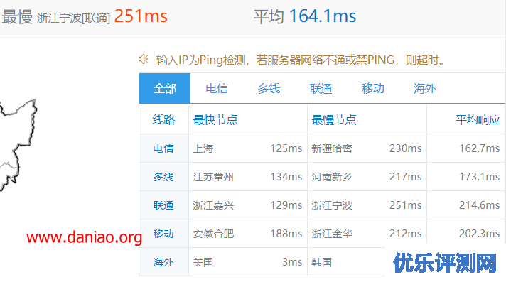 腾讯硅谷数据中心轻量云服务器测评 – 1H/2G内存/30M峰值带宽/2T流量