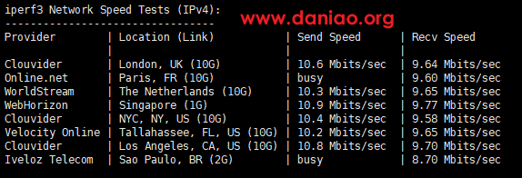 cloudstars，香港VPS促销(CTG+CN2线路)，9.9元/月(赠防护CDN20G流量包),1核/2G内存/2M带宽/50G SSD