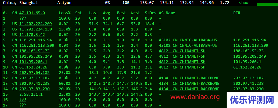 edgenat美国CN2 VPS测评：1核/512M/20GB SSD/10M带宽/200G流量/DDOS 20G