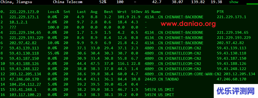 Dmit ,中国香港pvm.hkg.pro vps测评(cn2 gia+AS10099+AS4837线路)
