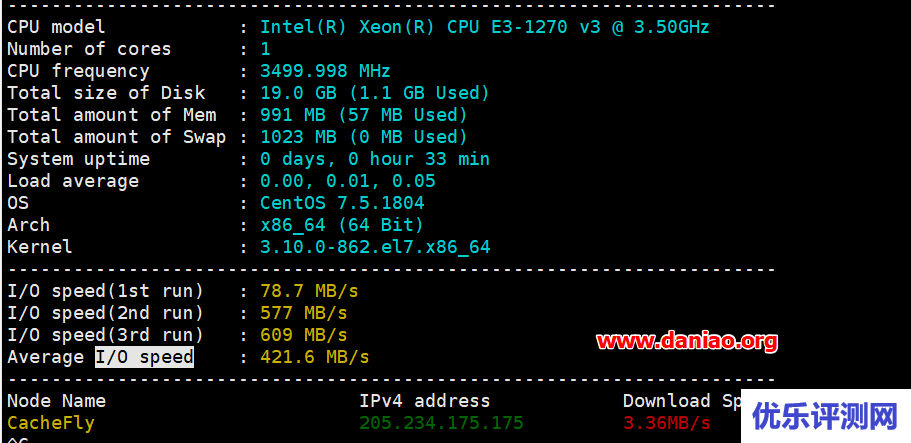 BuyVM VPS主机性能与速度评测-免费试用DirectAdmin的方法