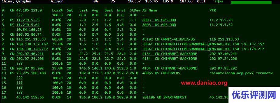 spartanhost（斯巴达）：西雅图VPS E5机型最低配简单测评分享！