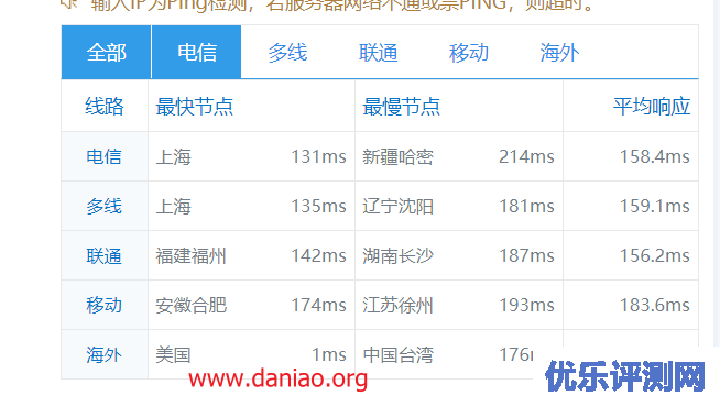 傲游主机（aoyoyun傲游云）简单测评，美国 cn2 gia vps，强制三网cn2 gia网络，200M带宽，支持windows