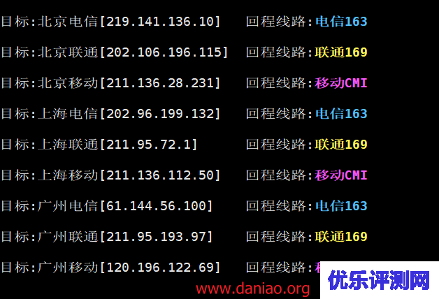 spinservers：圣何塞（10Gbps带宽）独立服务器简单测评，优点，圣何塞到亚洲的端口所使用的载体饱和度很低