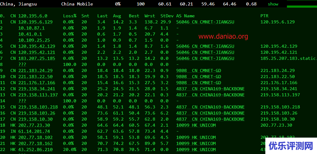 ucloud快杰型云主机测评 – 香港数据中心(2核/2G/40G SSD/2M带宽)