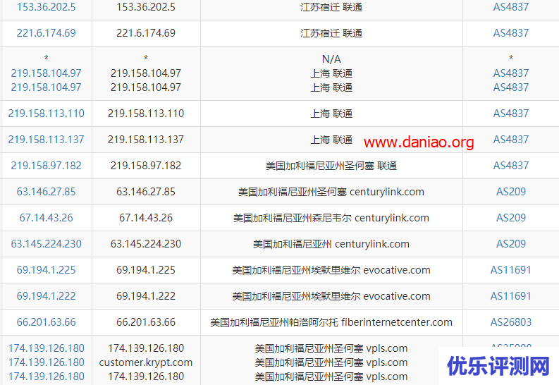 iON – San Jose(圣何塞) VPS性能与速度测评：附国内如何PP付款