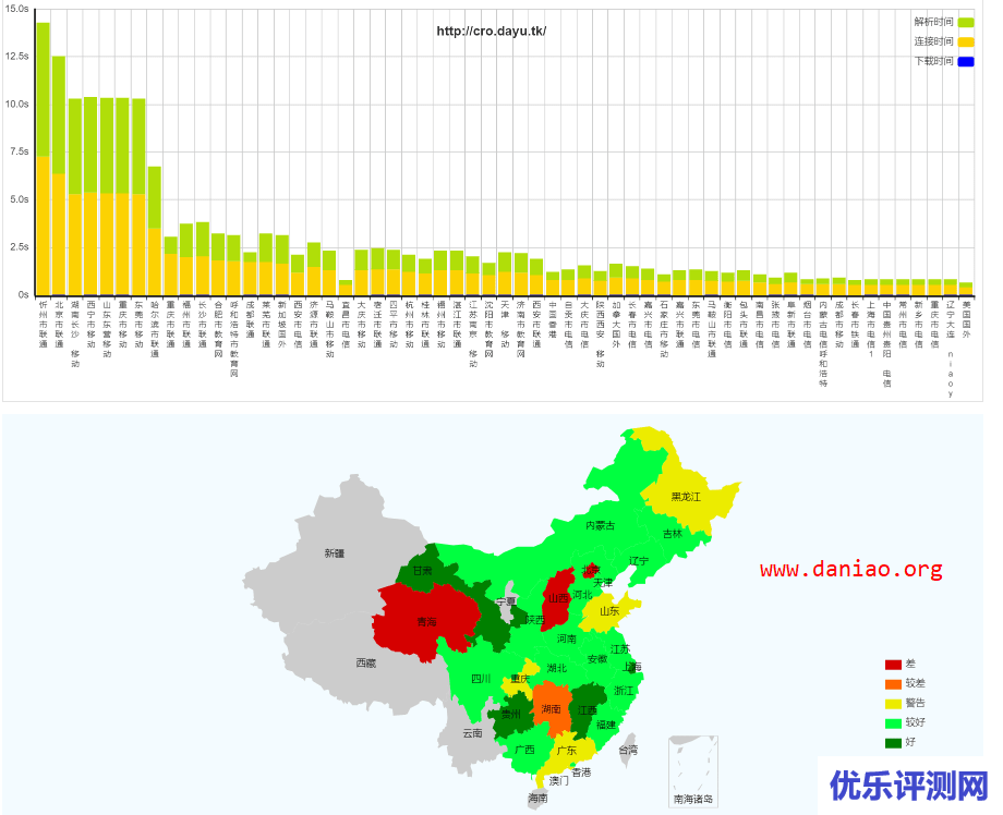 invs.ru的5元 VPS – 安装宝塔面板以及搭建网站的极限体验