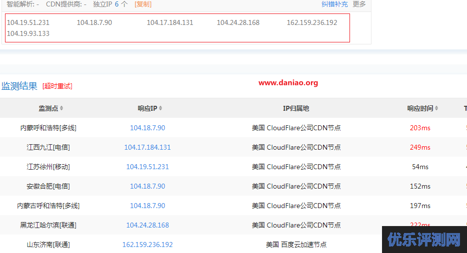 CloudFlare自选IP 并配置dns,设置15分钟自动更换新IP,加快网站访问