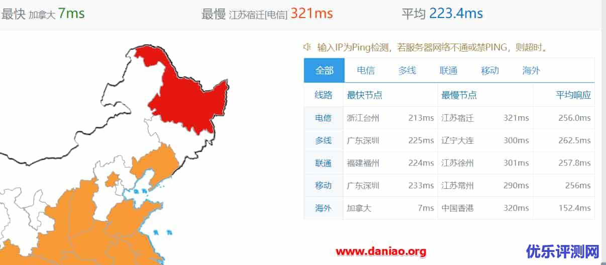 Linode最新数据中心多伦多(Toronto Data )VPS购买和详细评测教程