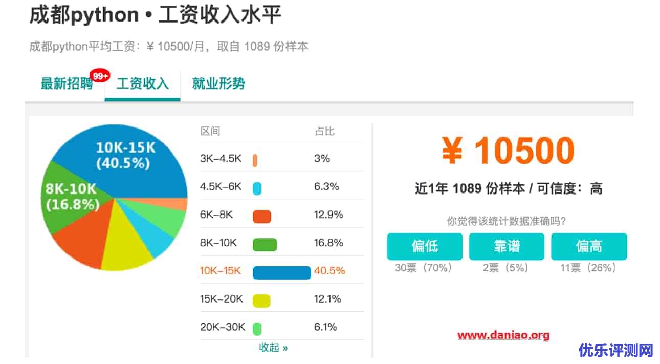Python – 100天从新手到大师(Python-100-Days)
