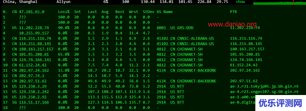 digitalocean:新加坡10Gbps带宽VPS简单测评