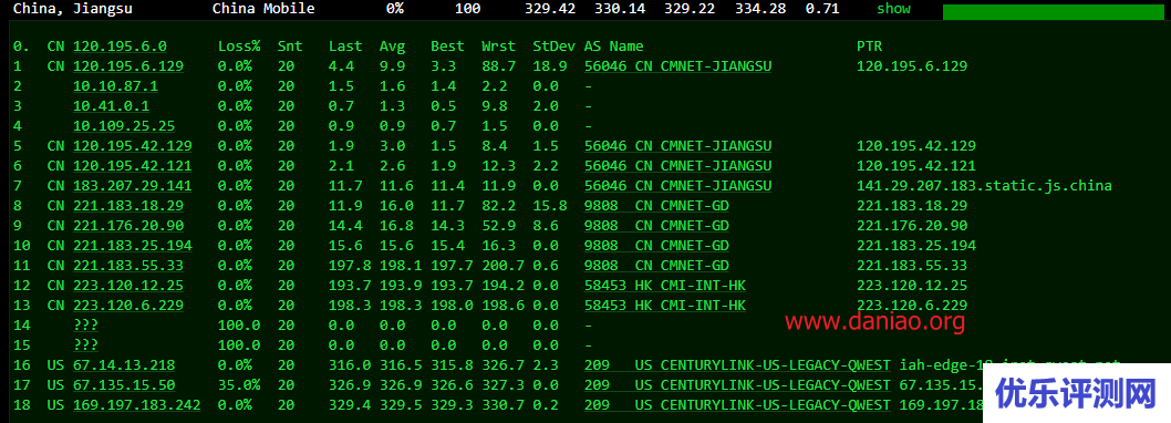 DataPacket.net：美国德州vps购买、管理和测评 – 3.46/月，1G/16核/50gNVMe/30T流/1Gbps带宽，美原生IP可奈飞