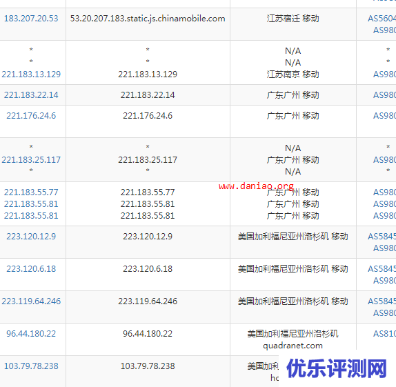 HostDare美国CN2 VPS主机购买及性能与速度评测教程