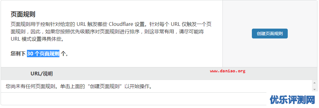 iON虚拟机免费添加 Cloudflare Pro Plesk订阅 – 附Cloudflare Spectrum使用教程