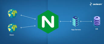 好用的Nginx扩展-你安装了几个?