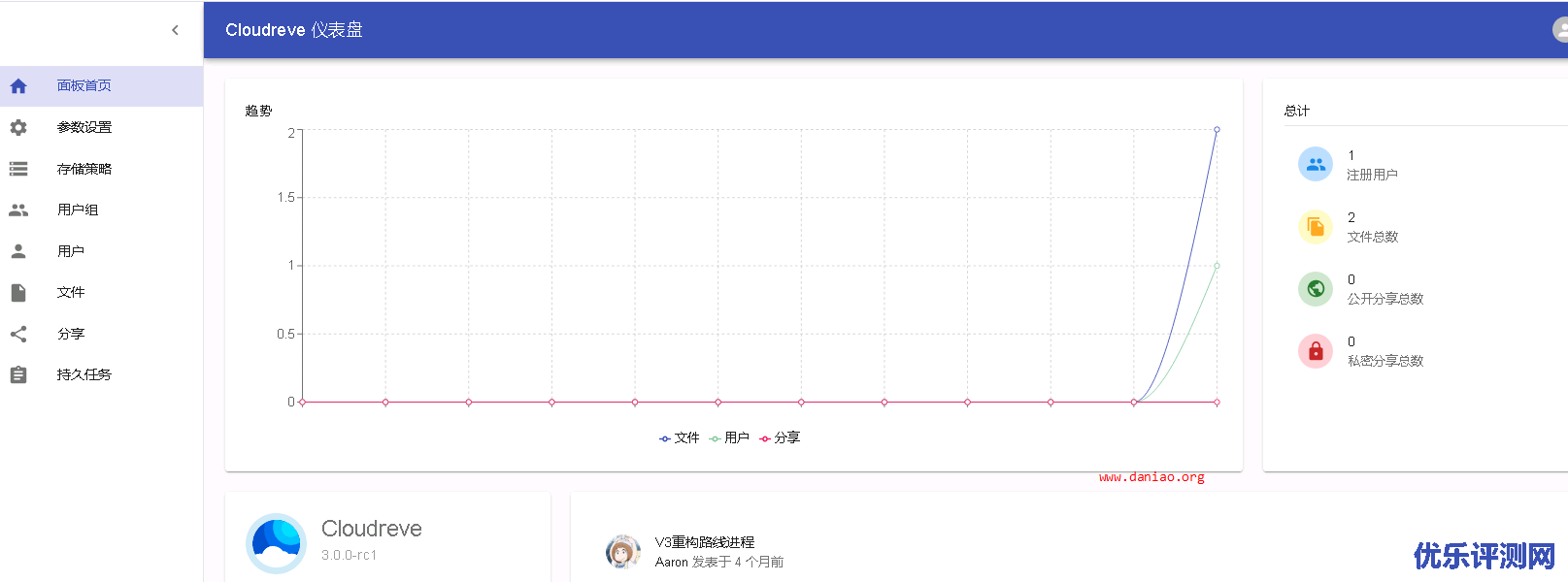 宝塔面板安装Cloudreve V3(go版本) – 支持六大云存储存/OneDrive世纪互联/aria2等