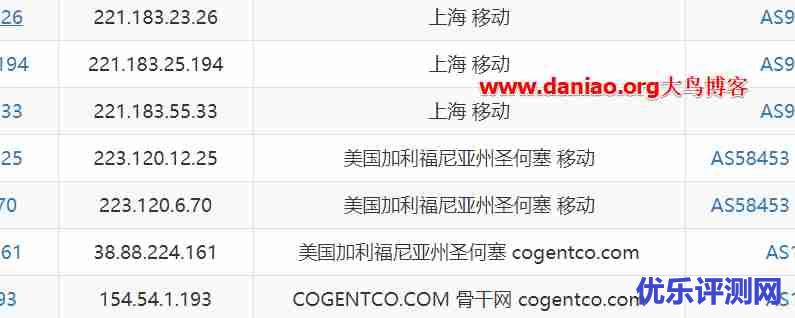 SkySilk VPS高配版性能与速度评测-官方补货2美元/月