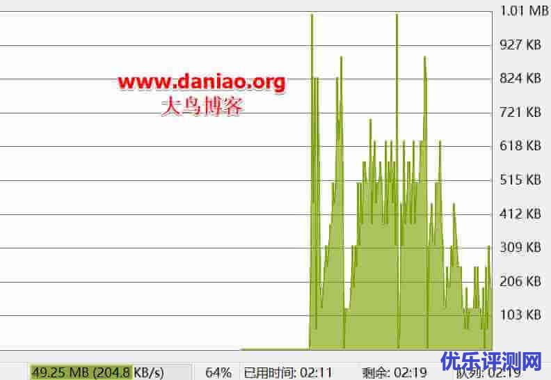 SkySilk VPS高配版性能与速度评测-官方补货2美元/月