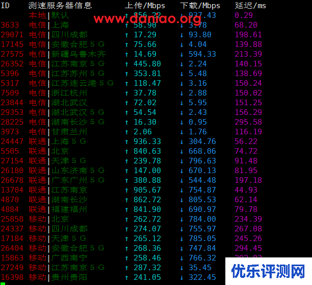 shockhosting日本东京VPS简单测评（1Gbps带宽）