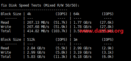 spartanhost（斯巴达）：西雅图VPS E5机型最低配简单测评分享！