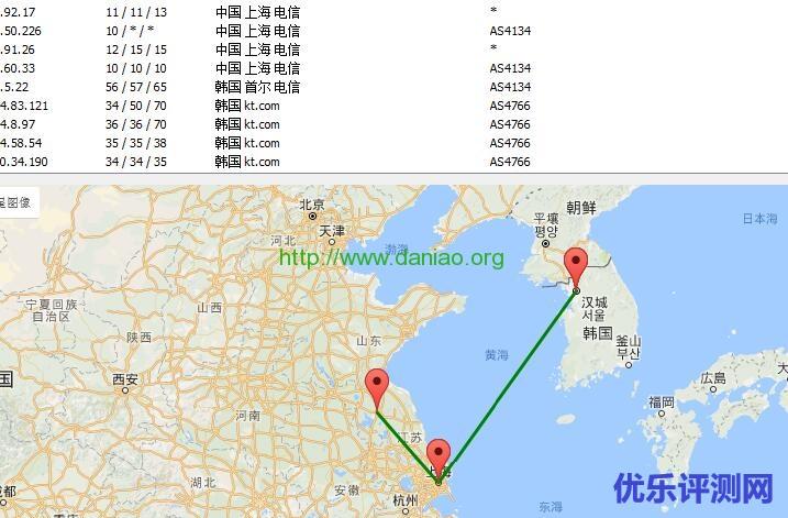【新上机房】韩国KR机房 新上,适合中国北方地区客户访问.以及韩国特定需求客户.