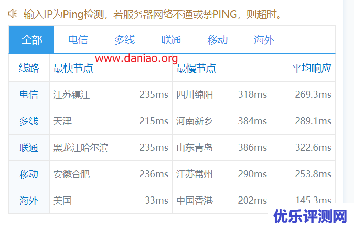 hostwinds：达拉斯云主机测评，非托管型vps，首购周付款$1.29， 1核/1G内存/30g ssd/1TB流量/1G带宽