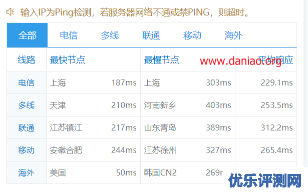 DataPacket.net：美国德州vps购买、管理和测评 – 3.46/月，1G/16核/50gNVMe/30T流/1Gbps带宽，美原生IP可奈飞
