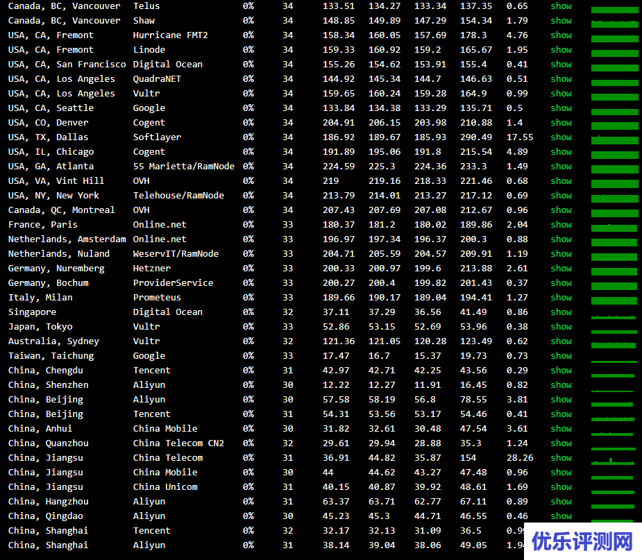 GigsGigsCloud 香港服务器促销：3.5 折终身优惠+香港 CN2 GIA（折后月付 $83.65）