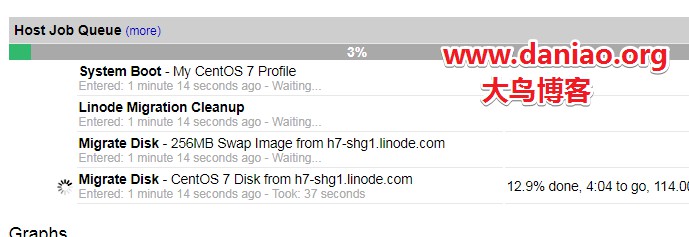 Linode Vps配置再次升级及直接升级硬盘的方法