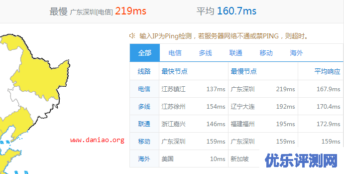 HostDare美国CN2 VPS主机购买及性能与速度评测教程