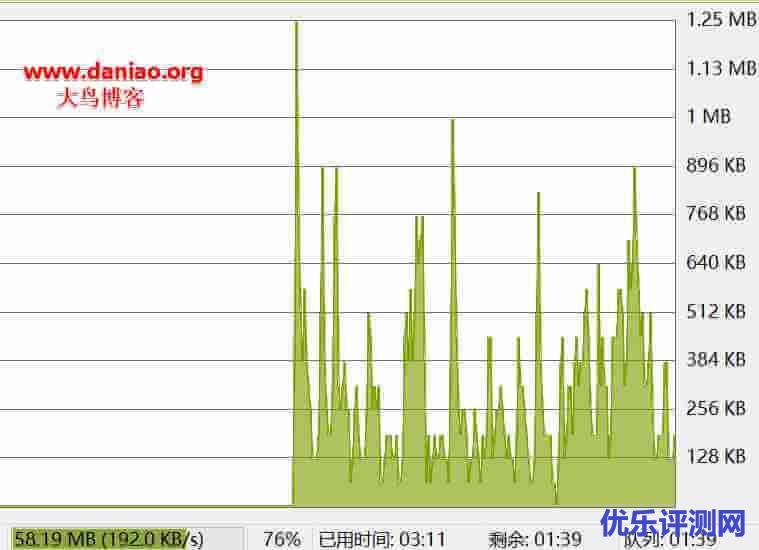 SkySilk VPS高配版性能与速度评测-官方补货2美元/月