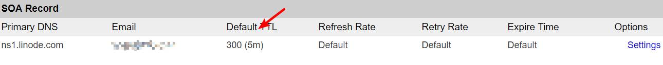 Linode免费DNS中Default TTL设置方法
