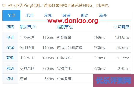 hostyun，俄罗斯CN2 VPS简单测评  – 三网强制走CN2线路