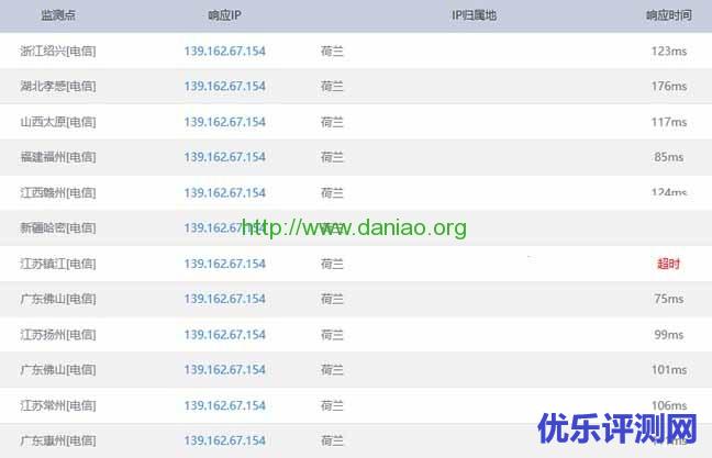Linode VPS日本2号机房Tokyo 2开通及综合体验速度和性能