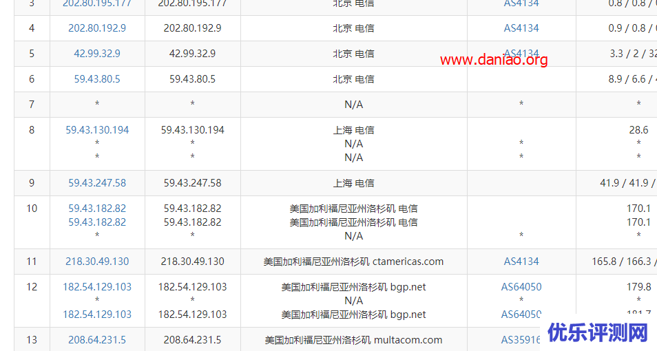 RackNerd VPS速度和性能测评 – 附注册和购买流程