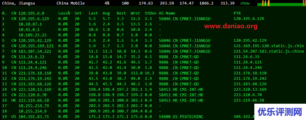 raksmart:cloud云服务器之精品线路测评