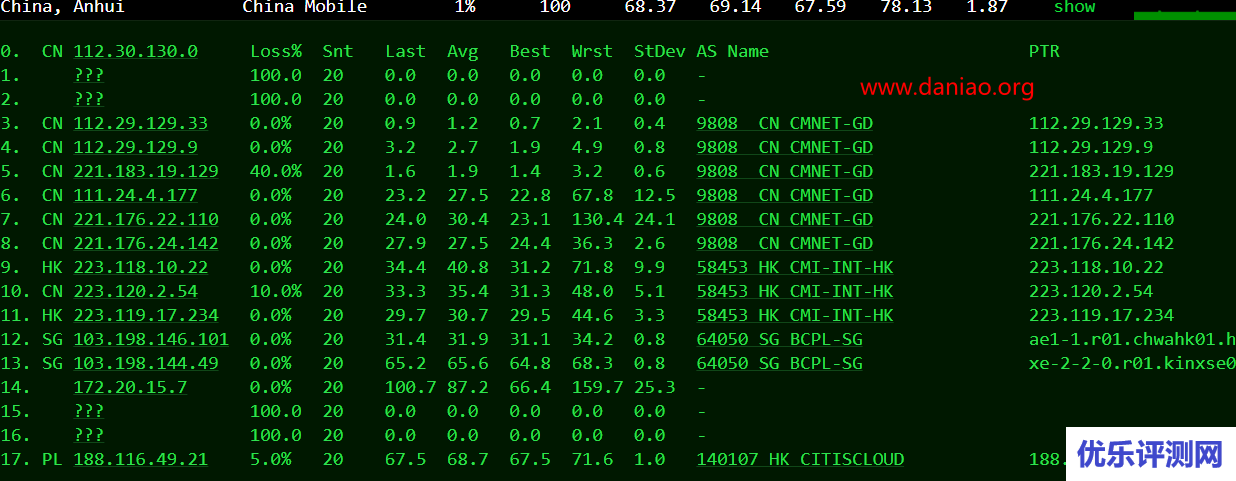 酷番云韩国机房怎么样？酷番云韩国机房详细测评 – 附酷番云优惠信息