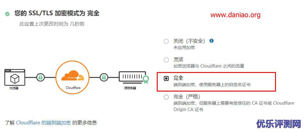 cloudflare partner(梦牛网络)自定义IP加速网站 – 附详细配置教程