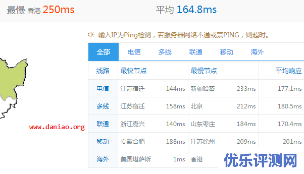 inweb洛杉矶便宜vps测试 – 最低10元/月：512 RAM/20GB SSD/500GB流量