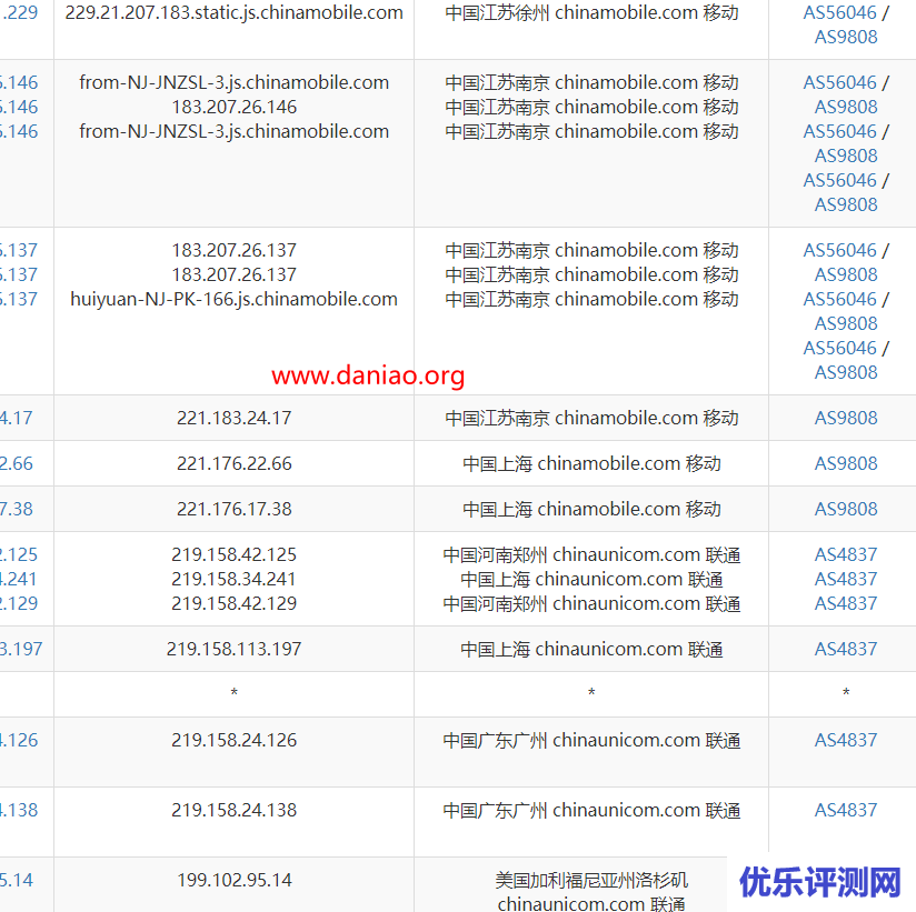 RackNerd高性Windows vps安装宝塔Windows面板 以及机器的简单测评