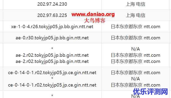 Vultr VPS主机性能与速度评测-512MB内存3.5美元/月支持ipv4