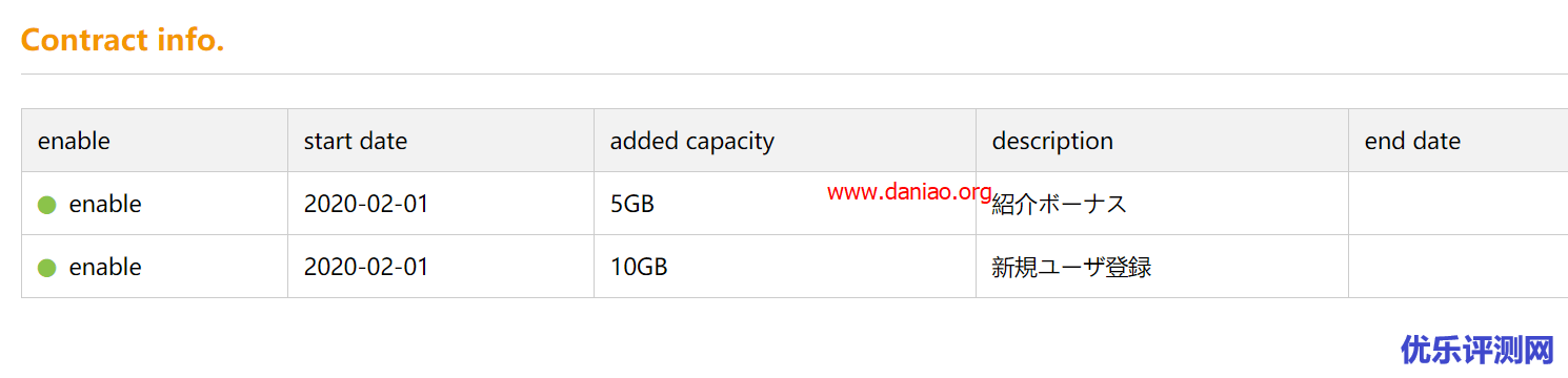 TeraCloud六周年活动免费15GB网盘空间 – 支持WebDAV挂载