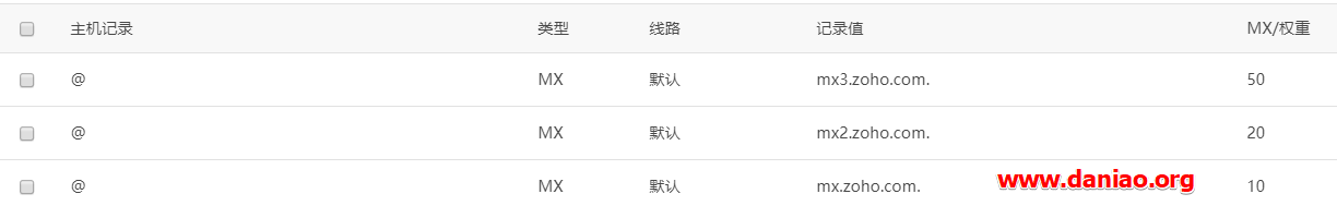 Zoho Mail企业(域名)邮箱免费版申请与使用教程