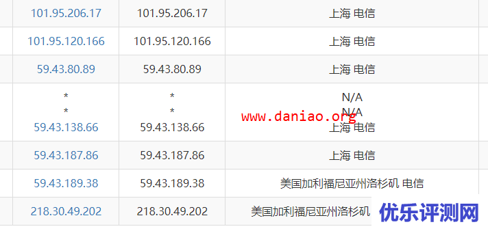 iON 年付11.11刀的真香云服务器的性能和速度测评