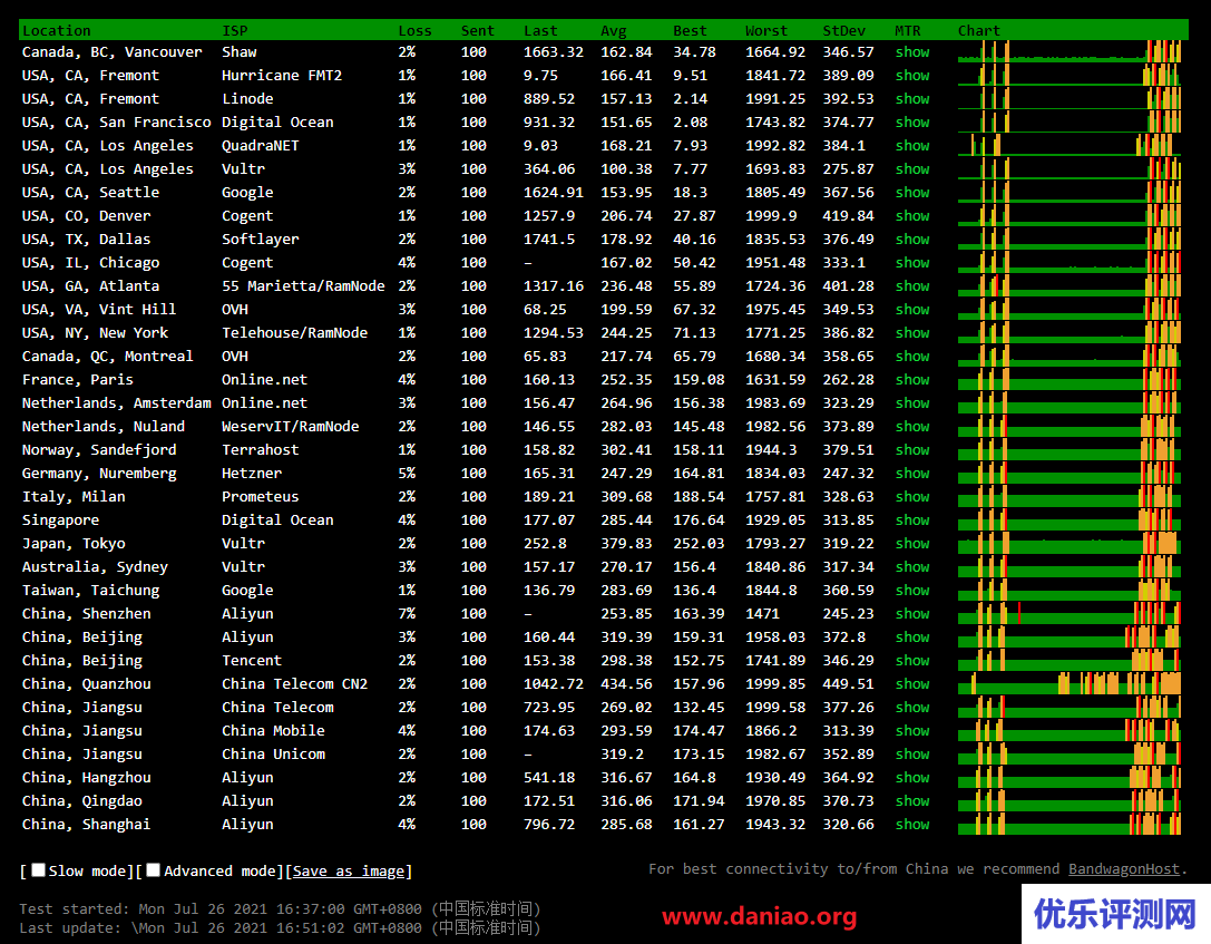 raksmart:cloud云服务器之精品线路测评