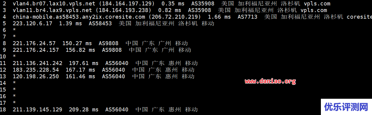 Krypt – iON VPS主机性能与速度测评(LA节点双向CN2 GT线路)
