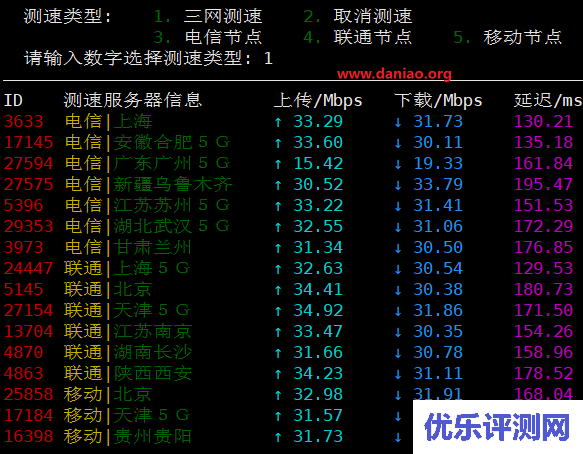 #51#酷锐云：香港三区/香港安畅一区多ip vps,8折优惠，美国cera gia vps6折促销附优惠码及测试IP
