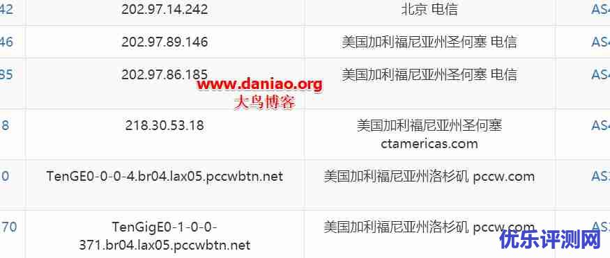 SkySilk VPS高配版性能与速度评测-官方补货2美元/月