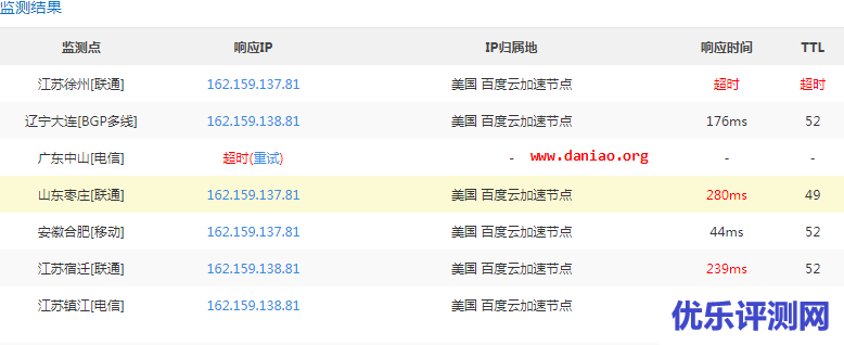 fast.io免费自定义目录列表服务  – 自动推送文件到CDN加速访问
