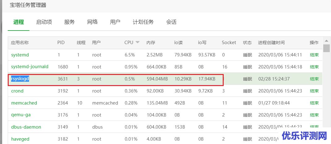 liunx宝塔面板解决rsyslogd内存占用很高的问题
